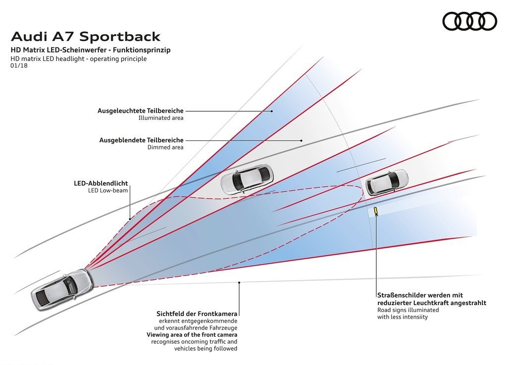 AUDI A7 SPORTBACK, foto 135