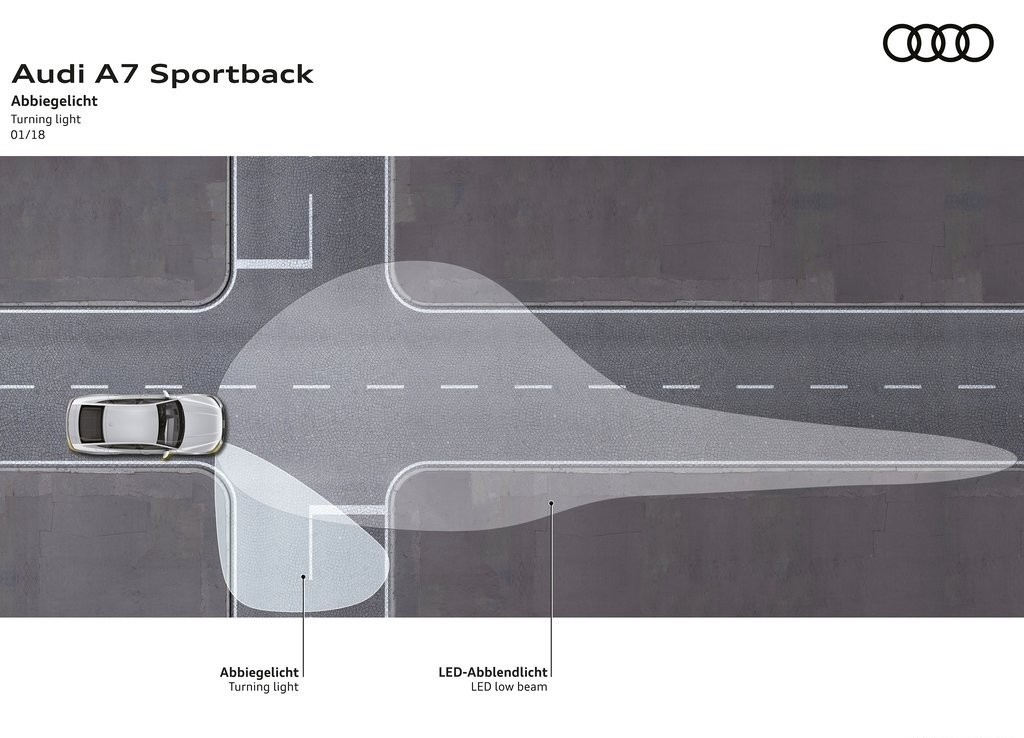 AUDI A7 SPORTBACK, foto 138