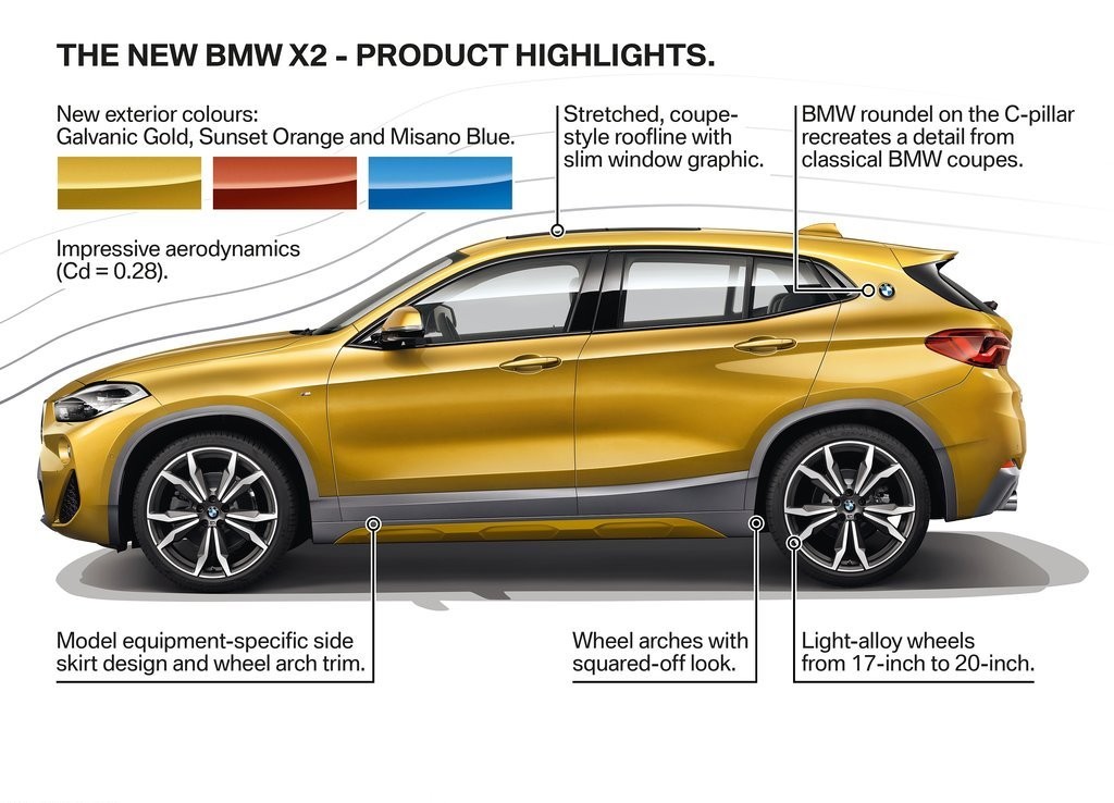 BMW X2, foto 77
