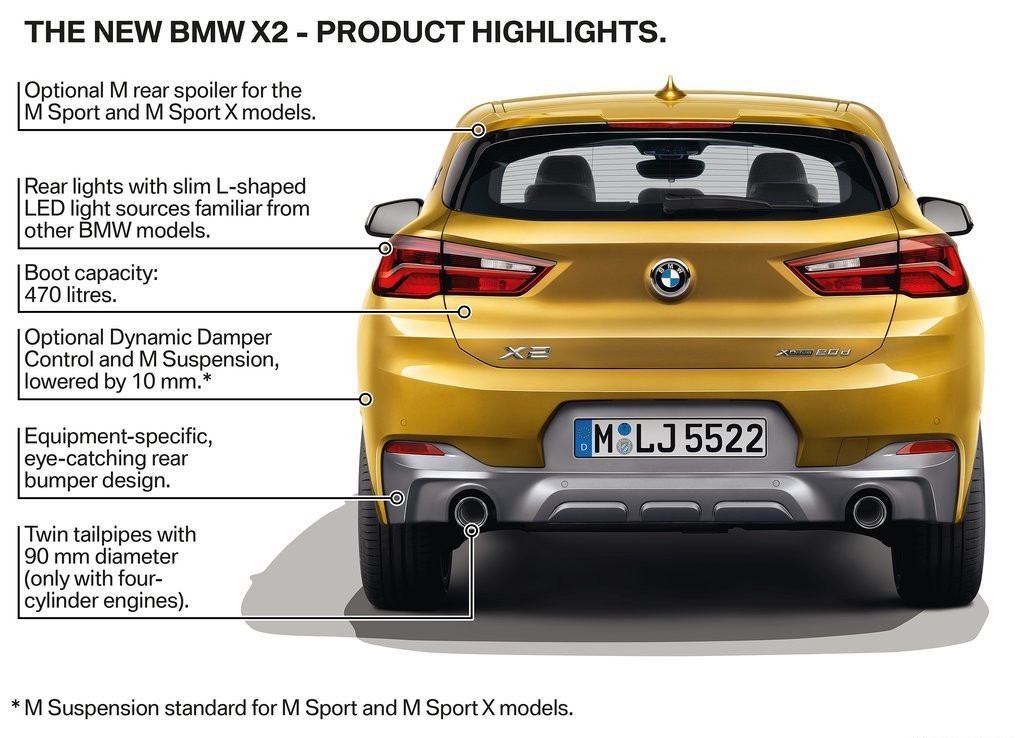 BMW X2, foto 78