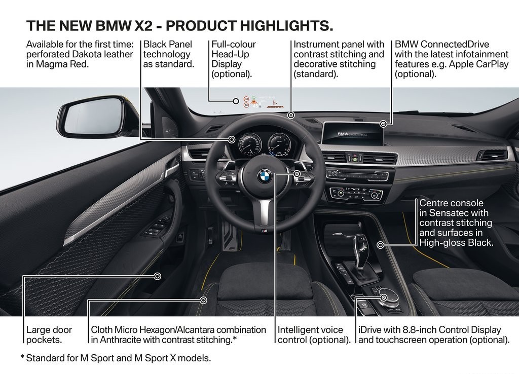 BMW X2, foto 79