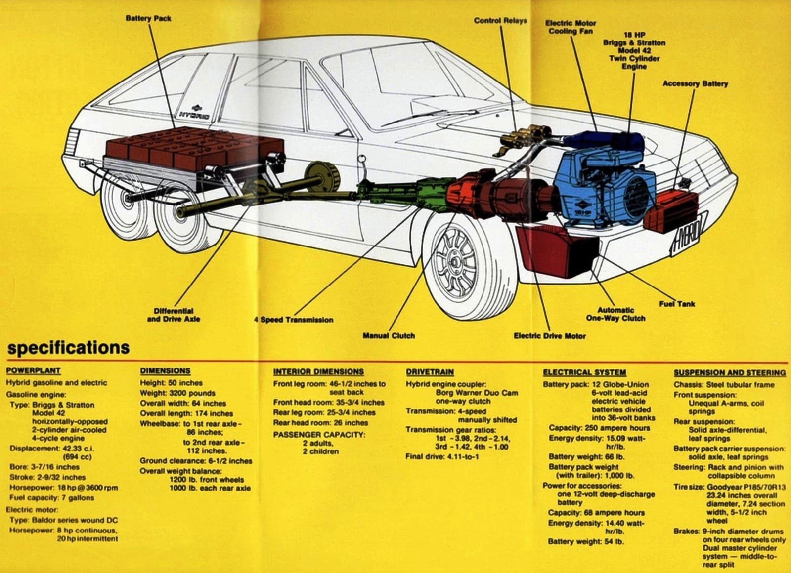 BRIGGS & STRATTON HYBRID CONCEPT, foto 12