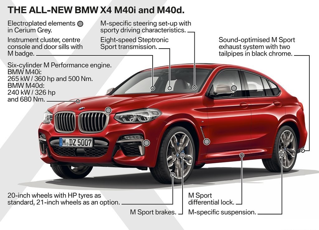 2019 - BMW X4 M40d, foto 180