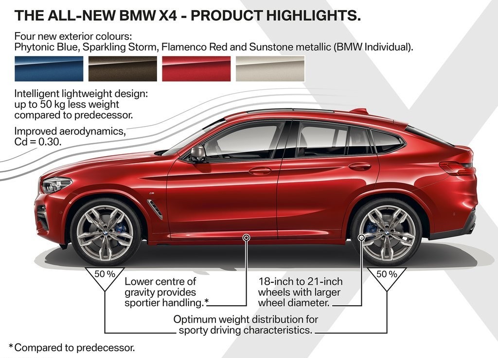 2019 - BMW X4 M40d, foto 181