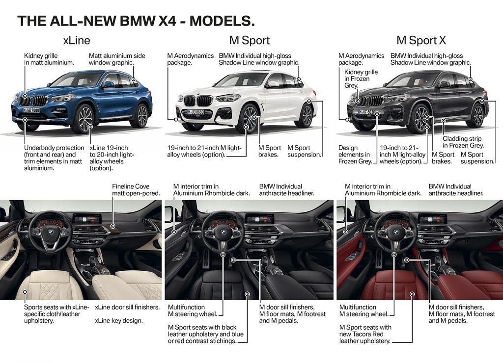 2019 - BMW X4 M40d, foto 185