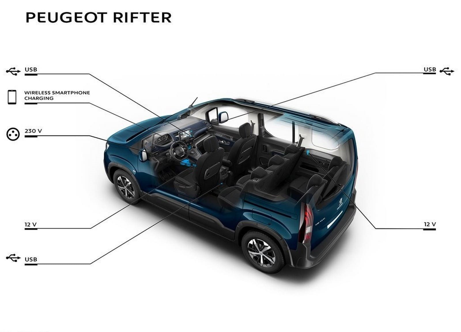 PEUGEOT RIFTER, foto 32