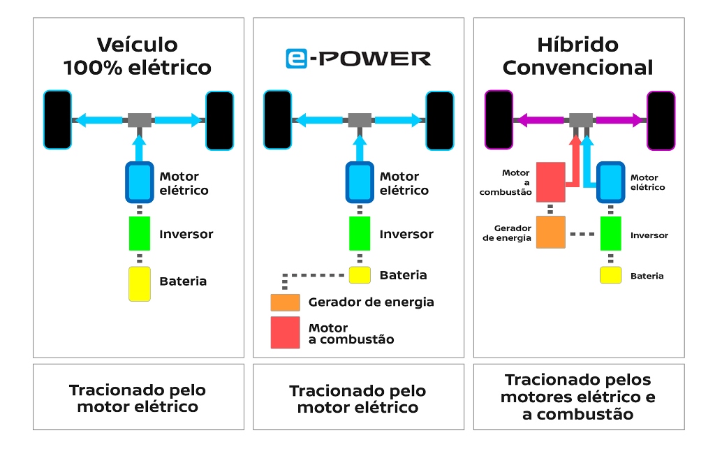 2018 - NISSAN SERENA E-POWER, foto 6