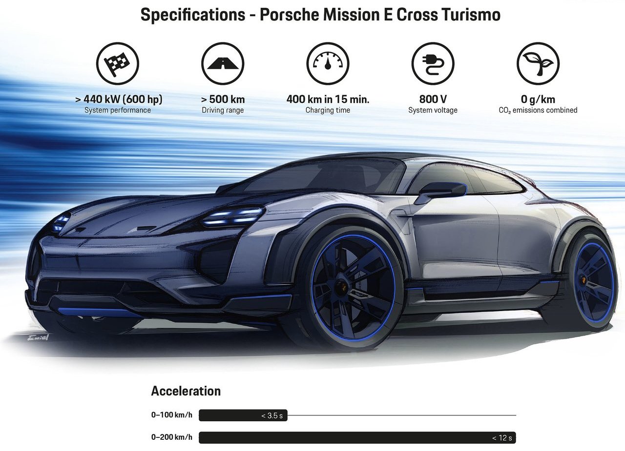 2018 - PORSCHE MISSION E CROSS TURISMO CONCEPT, foto 41