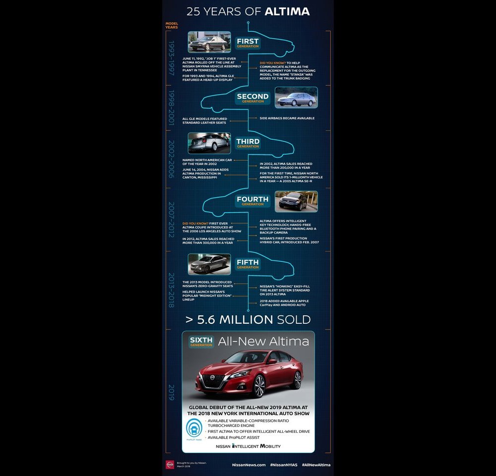 2019 - NISSAN ALTIMA, foto 73