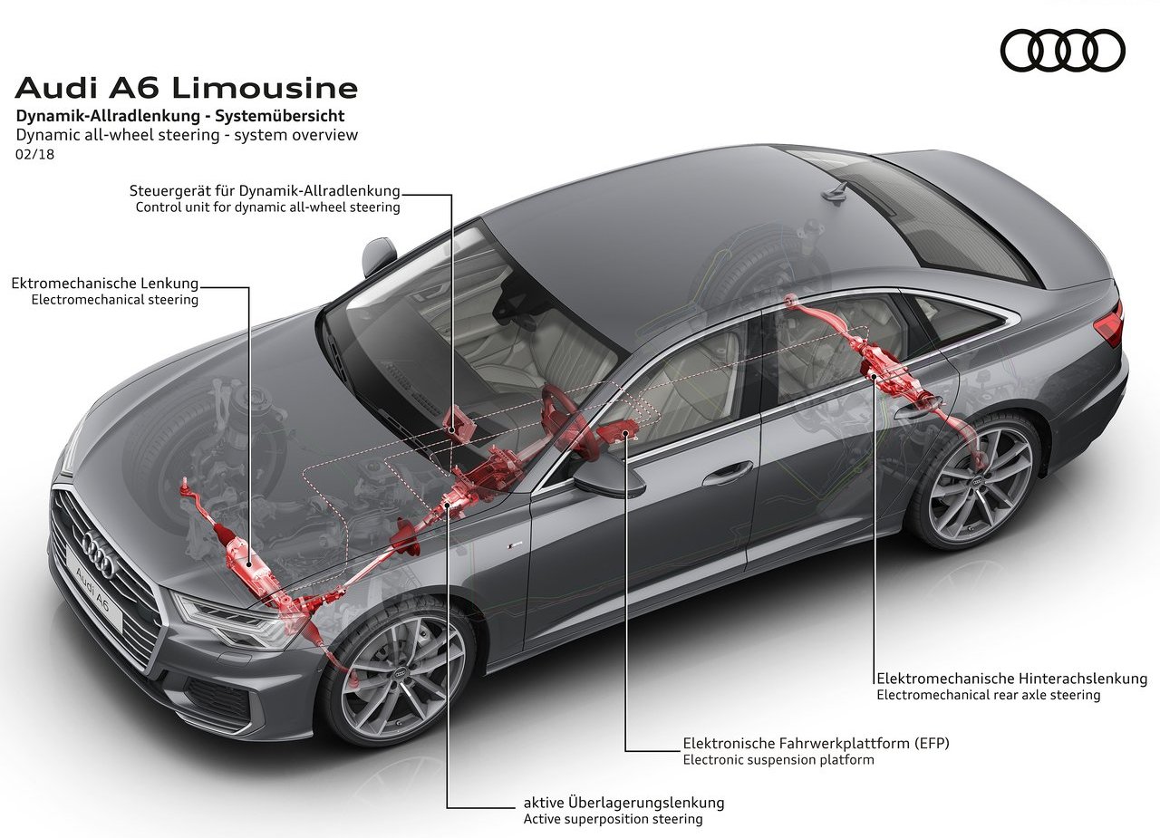 2019 - AUDI A6 SEDAN, foto 135