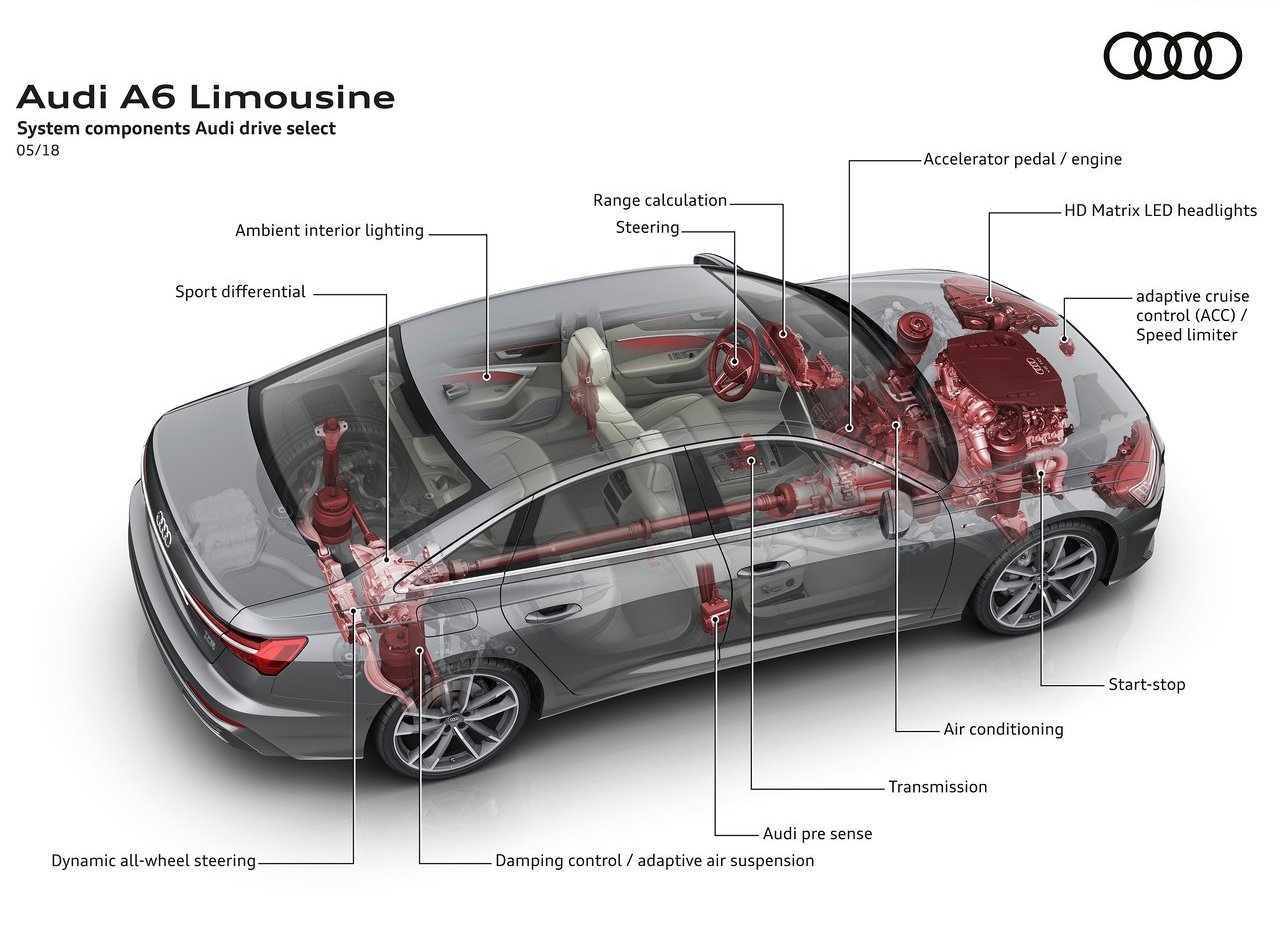 2019 - AUDI A6 SEDAN, foto 146