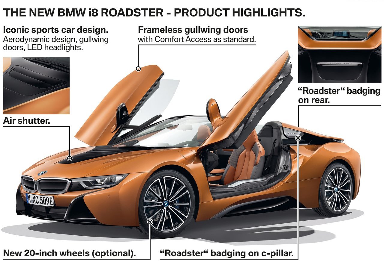 2019 - BMW i8 ROADSTER, foto 205