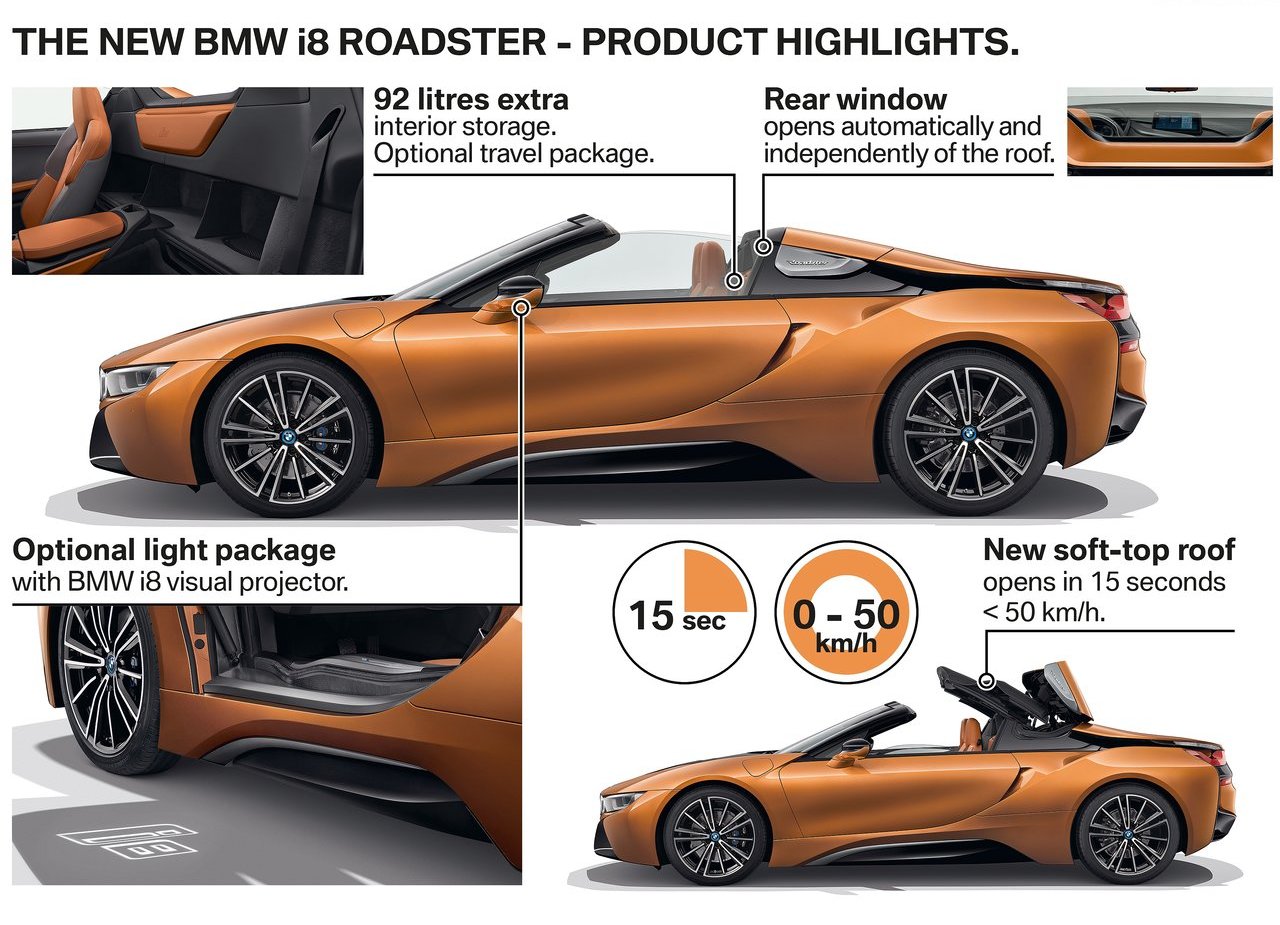 2019 - BMW i8 ROADSTER, foto 206