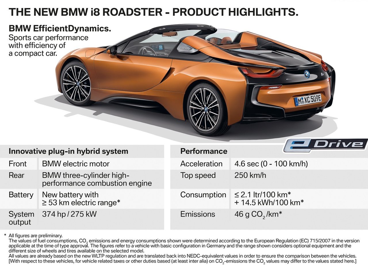 2019 - BMW i8 ROADSTER, foto 207