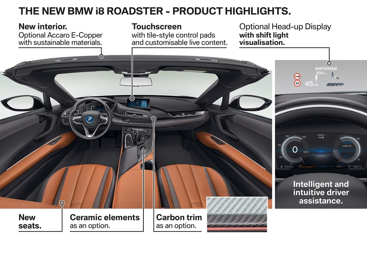 2019 - BMW i8 ROADSTER, foto 208