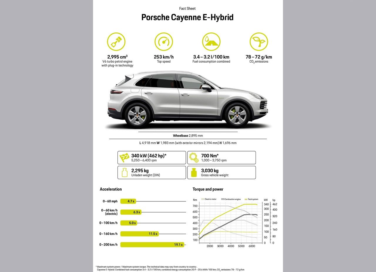 2019 - PORSCHE CAYENNE E-HYBRID, foto 180