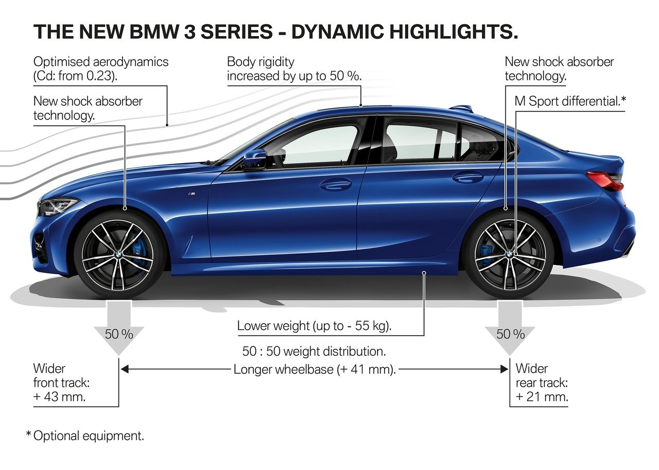 BMW 3 SERIES SEDAN, foto 105