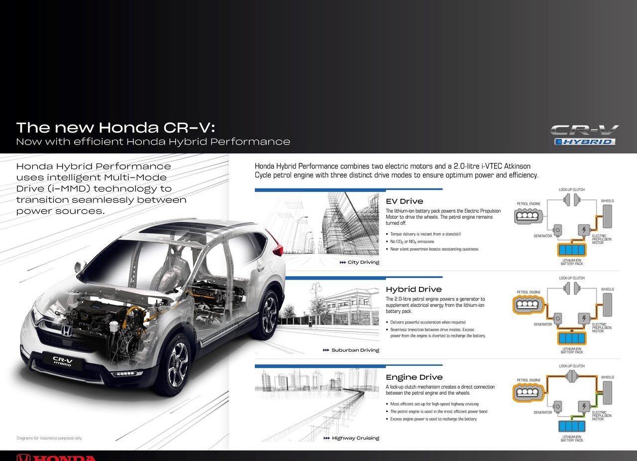 HONDA CR-V HYBRID EU VERSION, foto 49