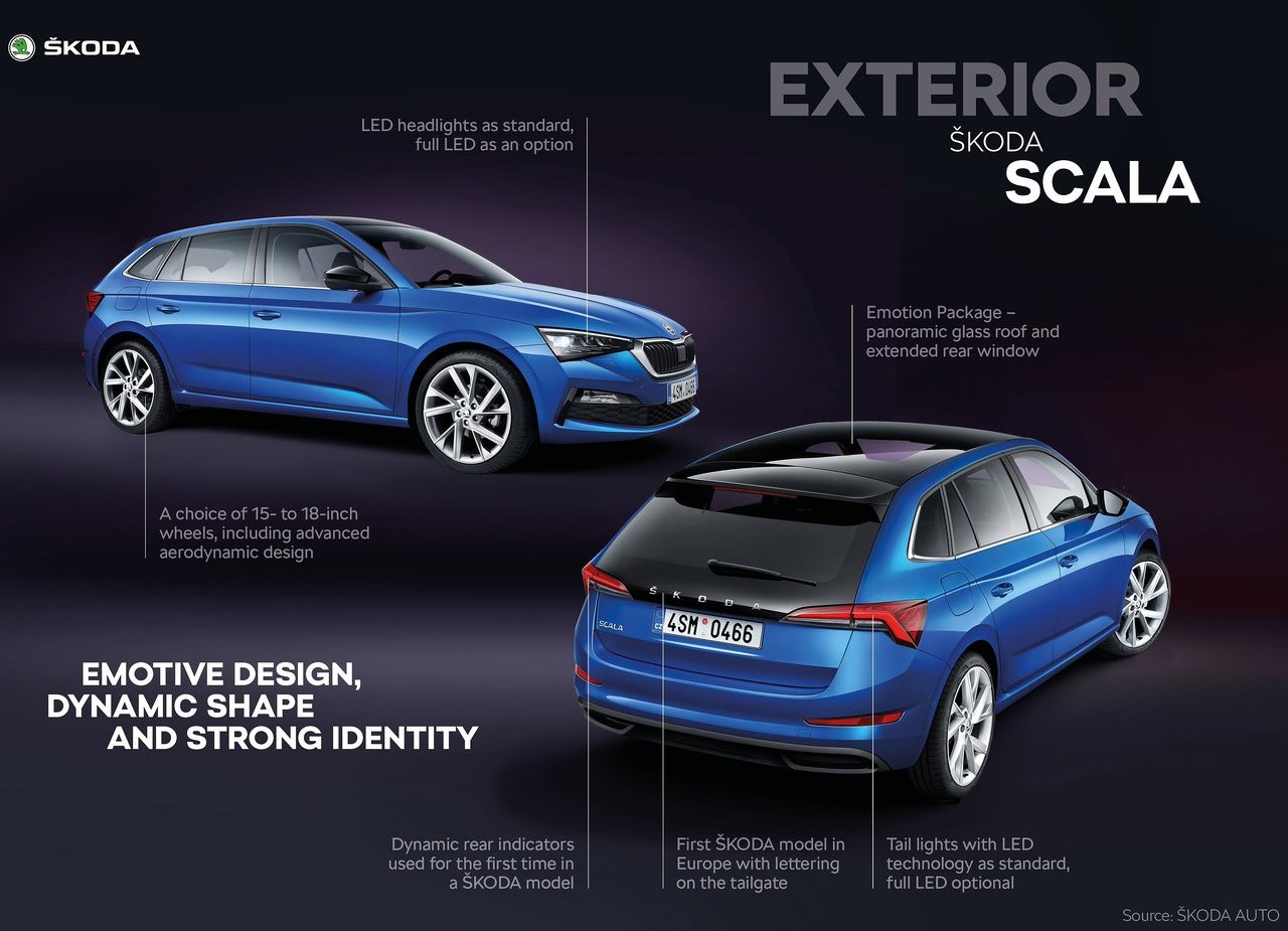 SKODA SCALA, foto 142