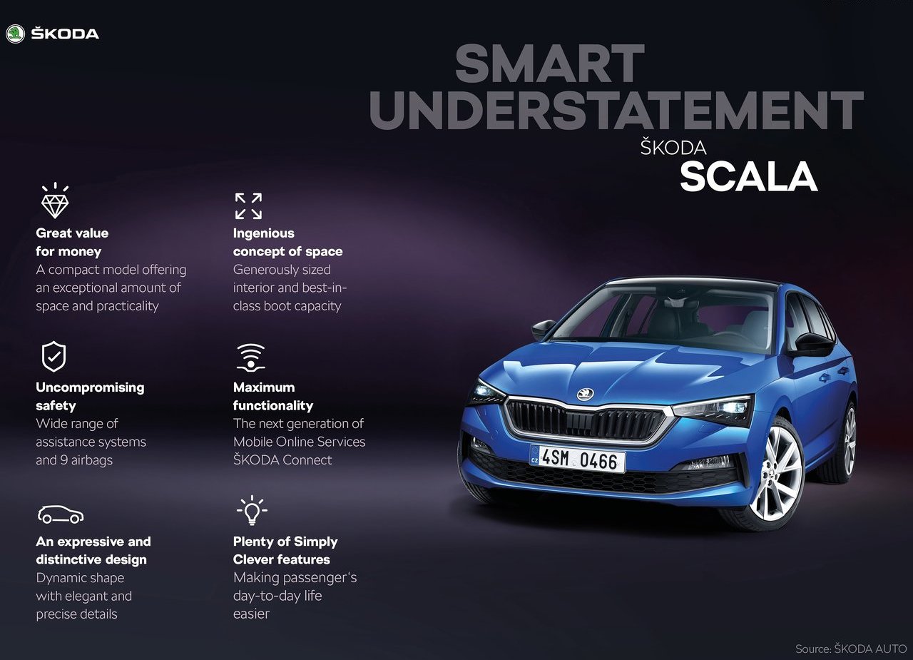 SKODA SCALA, foto 144