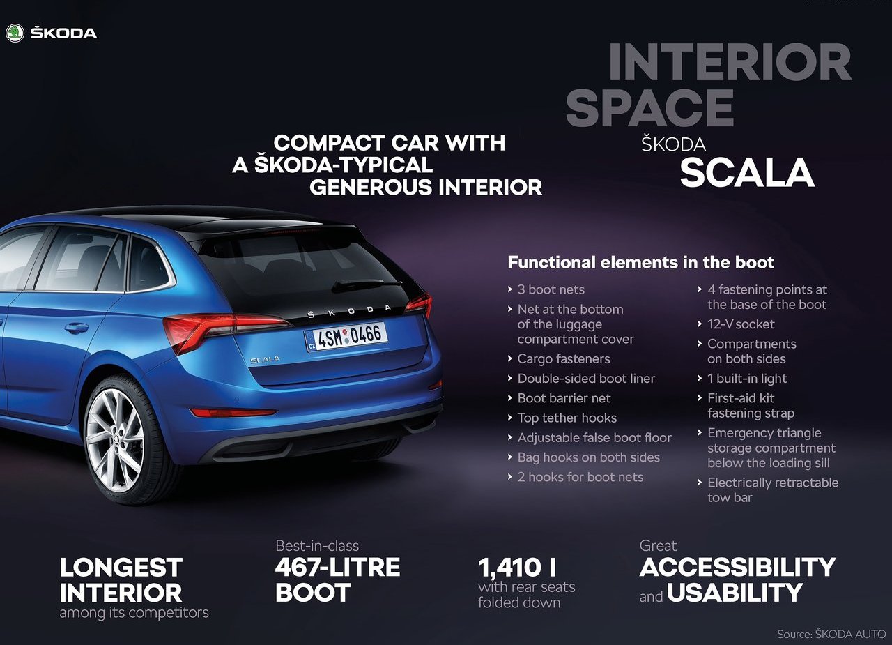 SKODA SCALA, foto 148