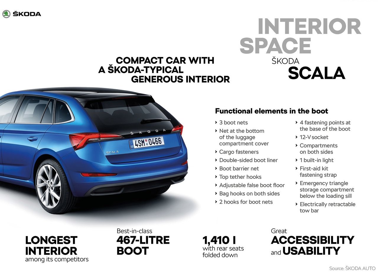 SKODA SCALA, foto 162