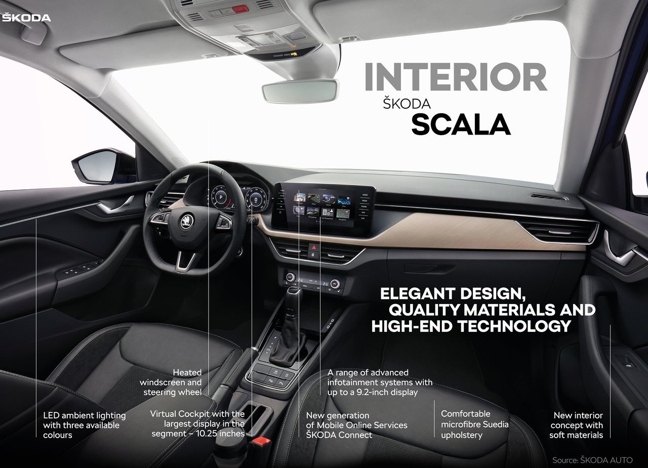 SKODA SCALA, foto 164