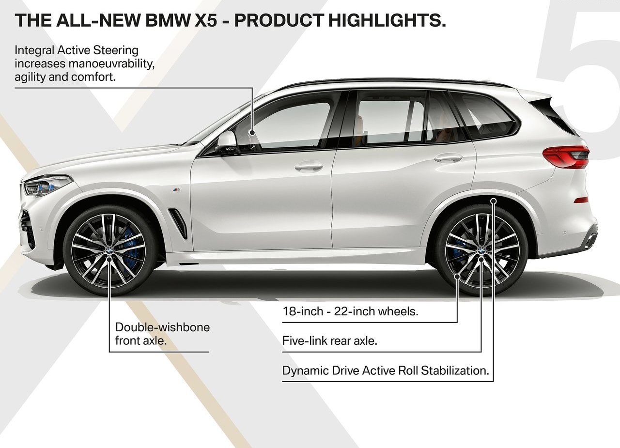 BMW X5, foto 242