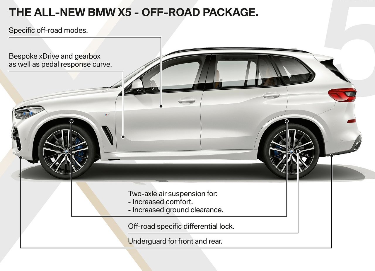 BMW X5, foto 243
