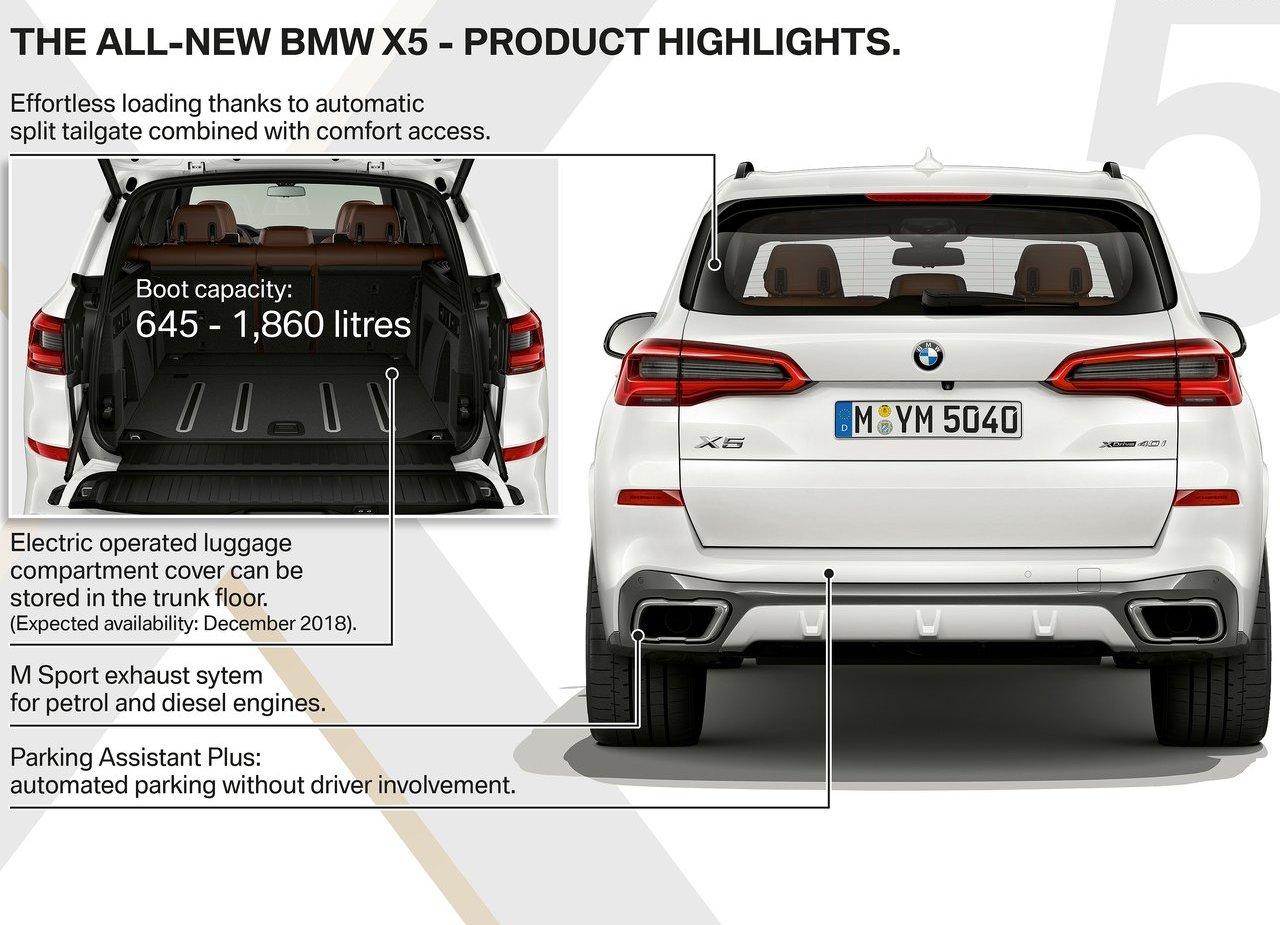 BMW X5, foto 244
