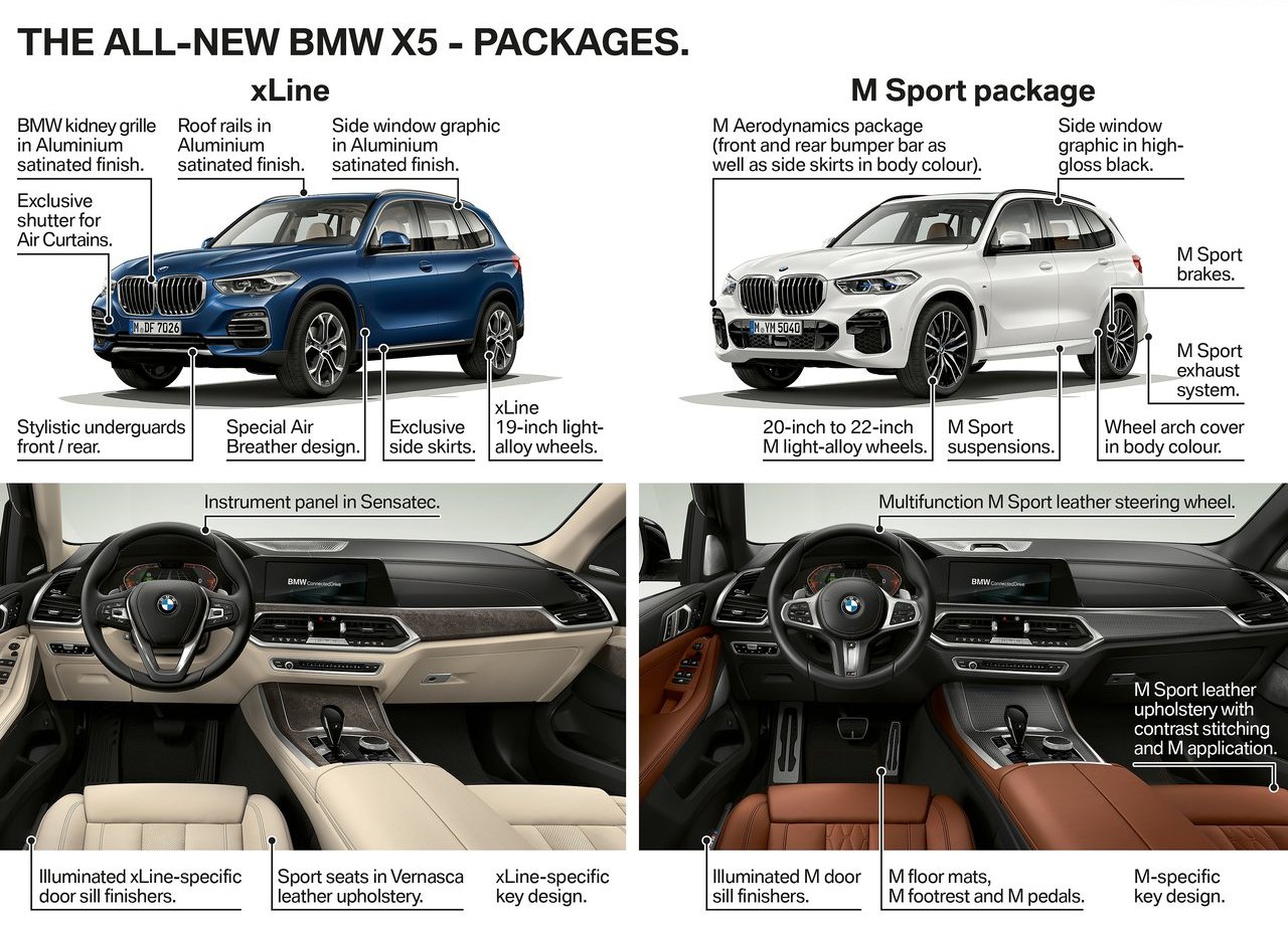 BMW X5, foto 245