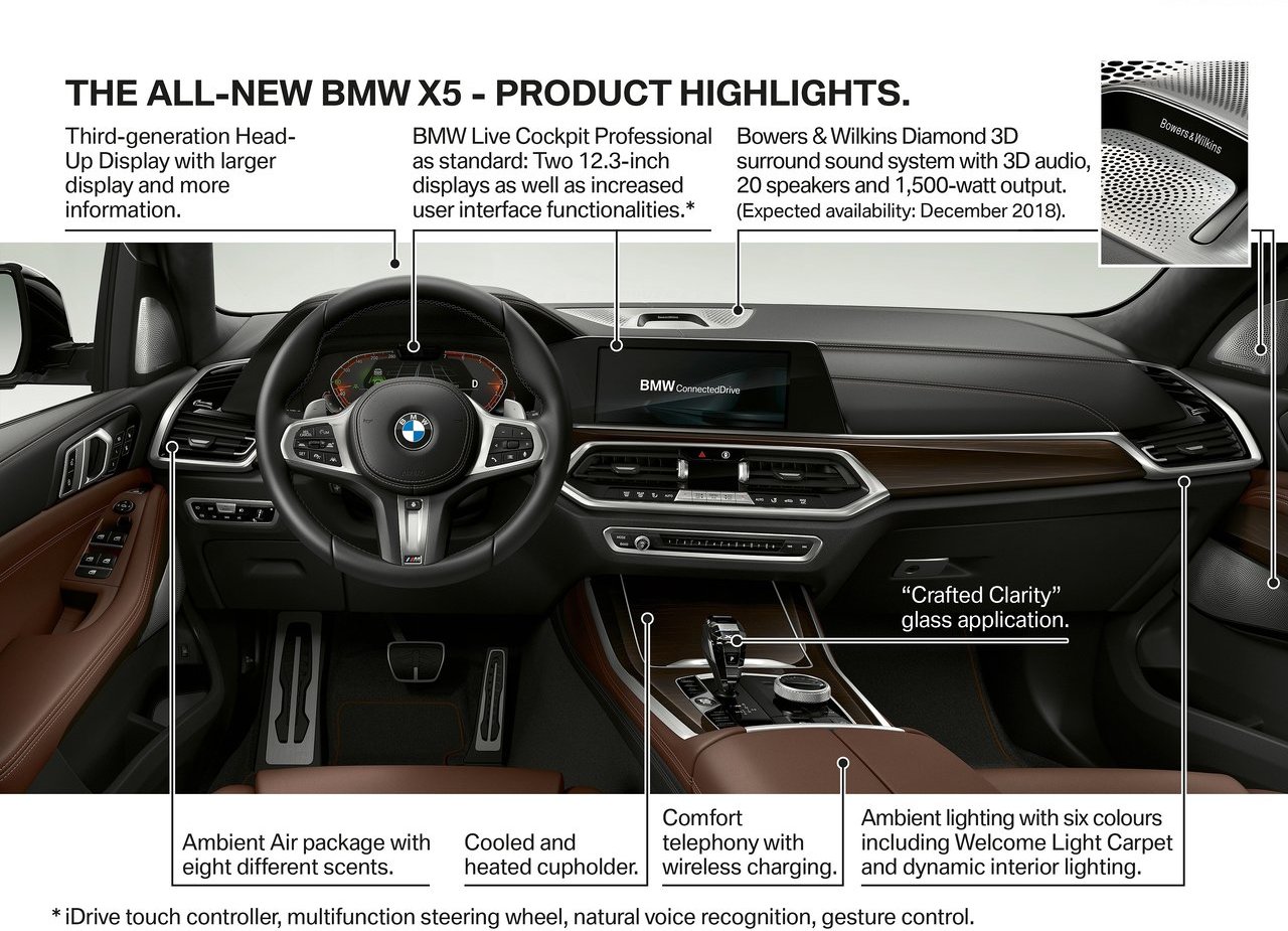 BMW X5, foto 246