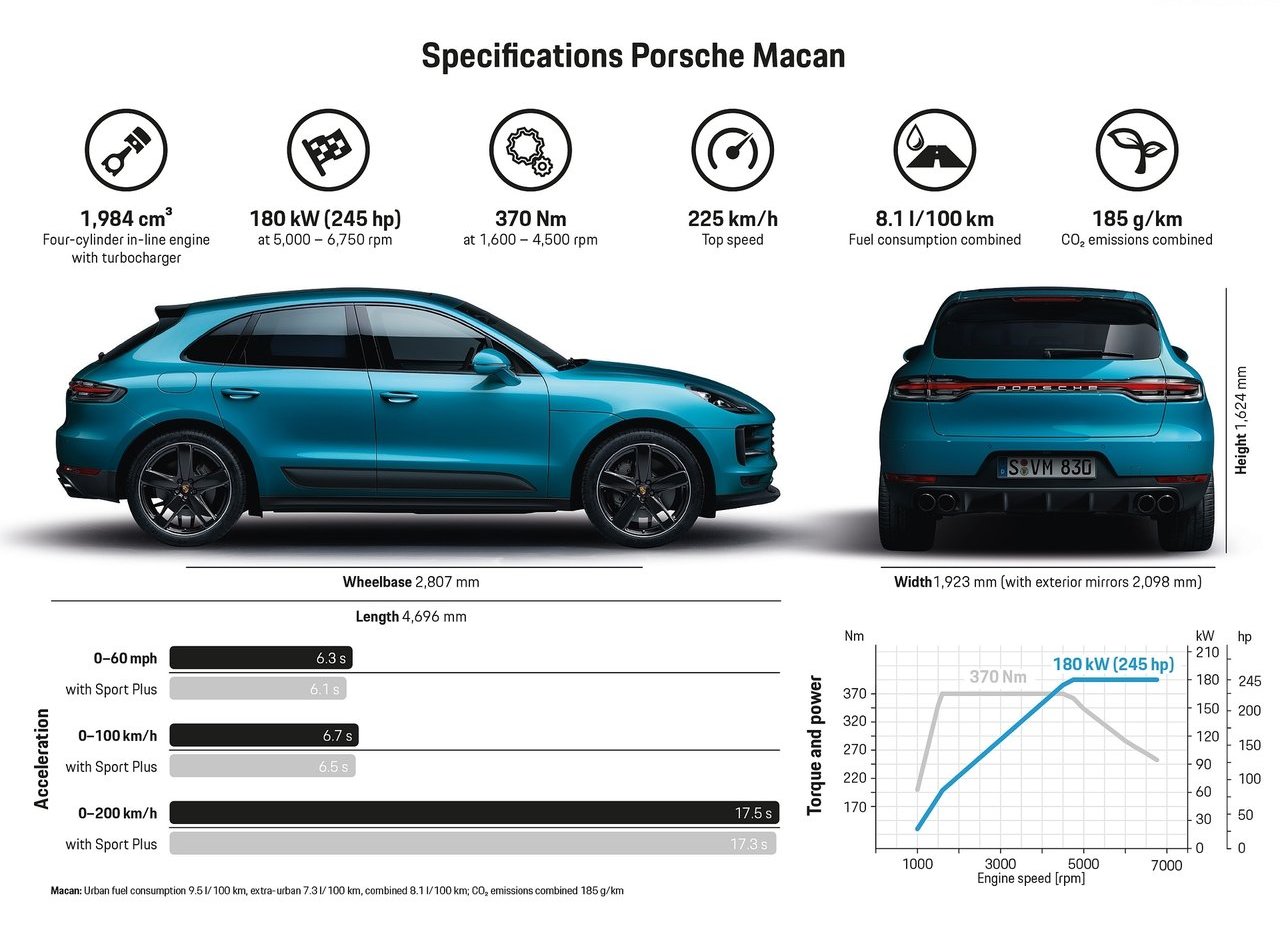 2019 - PORSCHE MACAN, foto 146