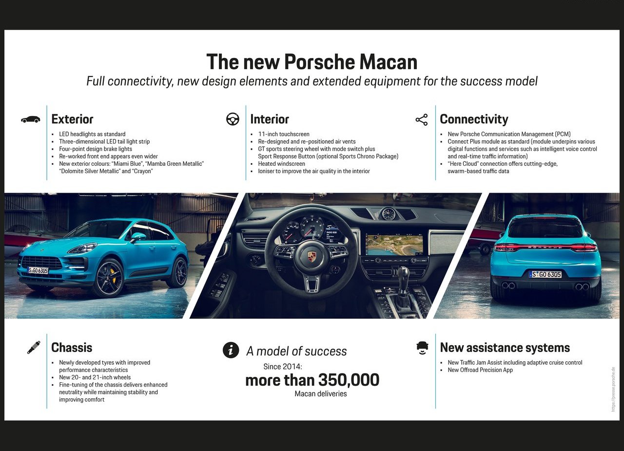 2019 - PORSCHE MACAN, foto 147