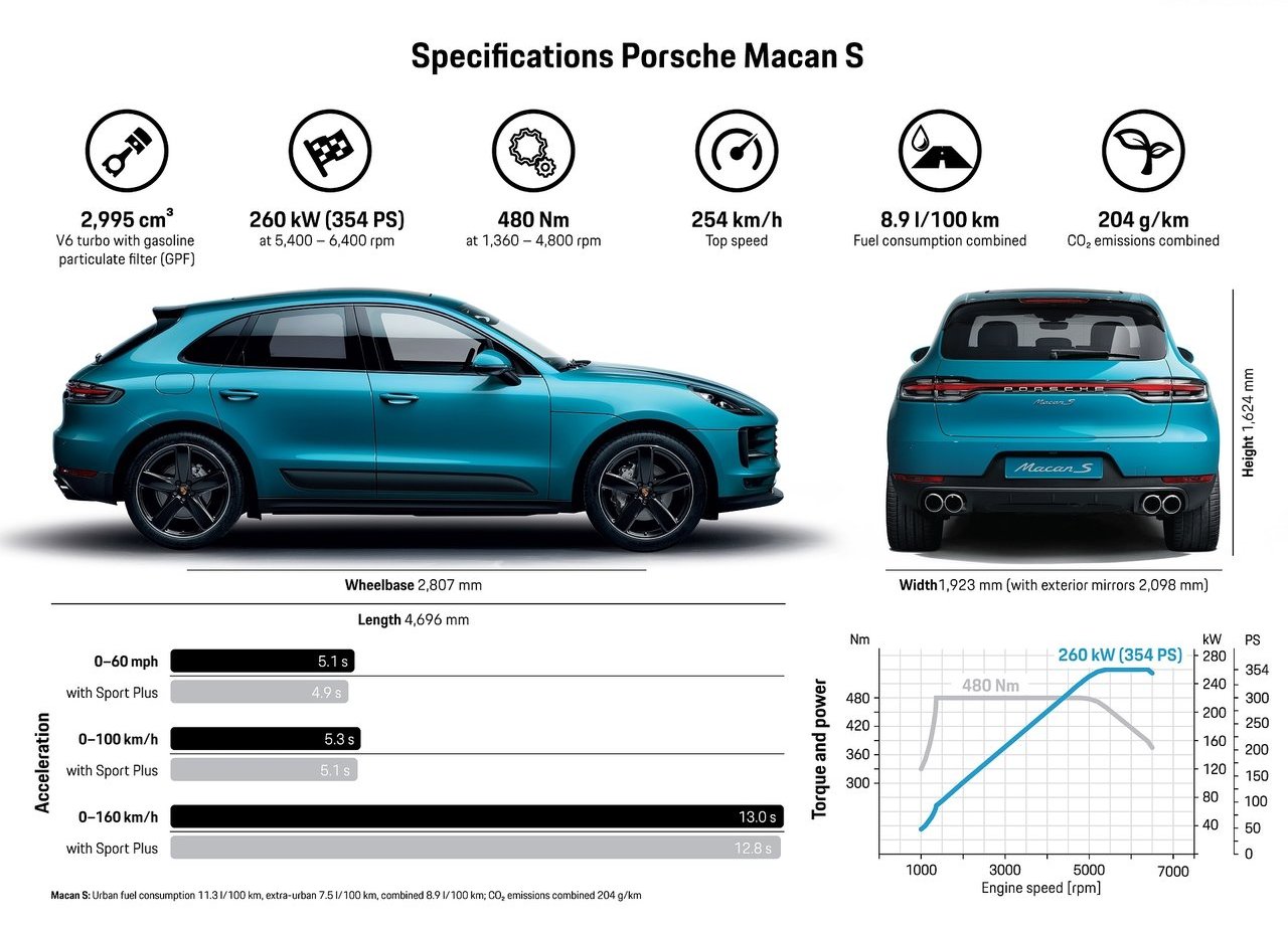 2019 - PORSCHE MACAN S, foto 231