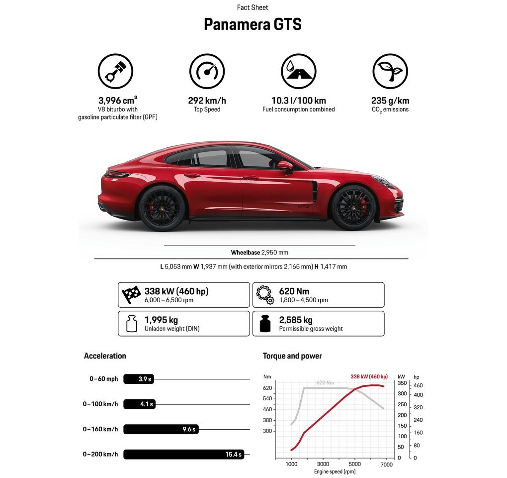 2019 - PORSCHE PANAMERA GTS, foto 255