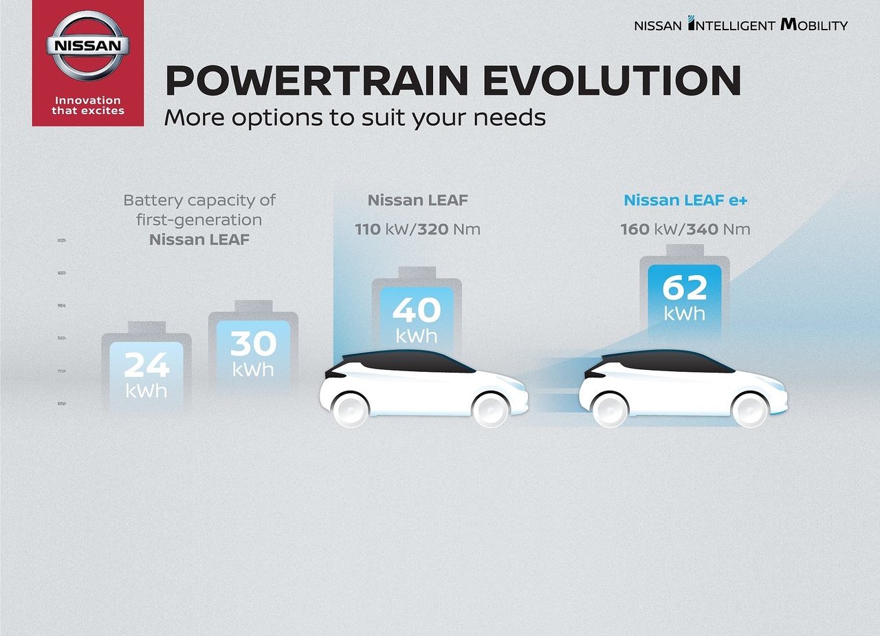 2019 - NISSAN LEAF e, foto 28