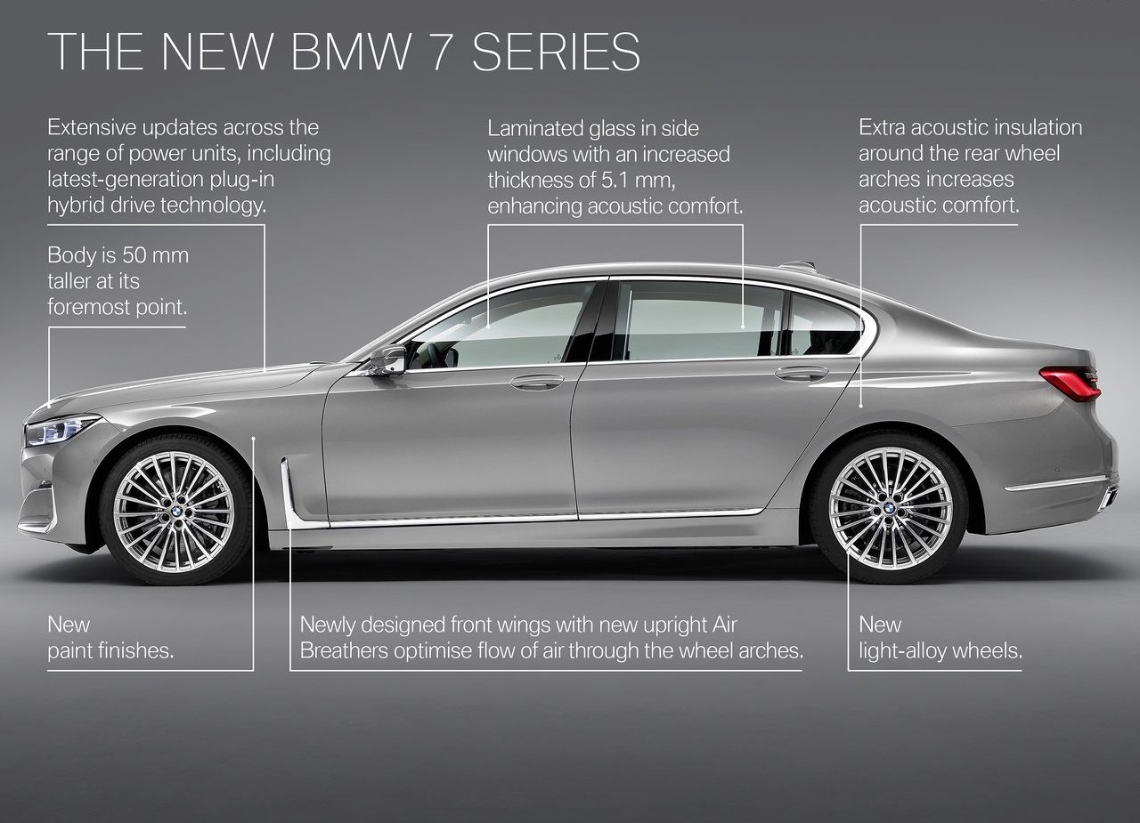 2020 - BMW 7 SERIES, foto 69
