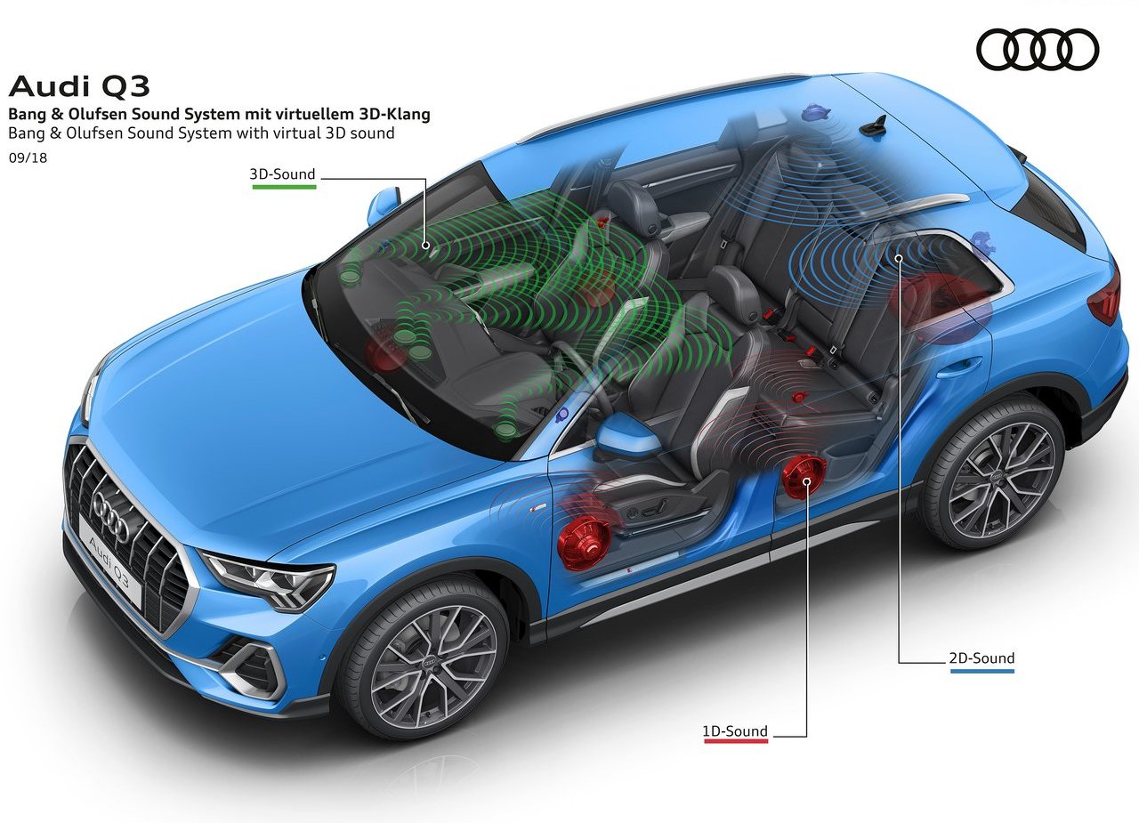 AUDI Q3, foto 92