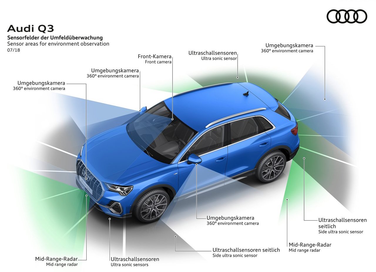 AUDI Q3, foto 93