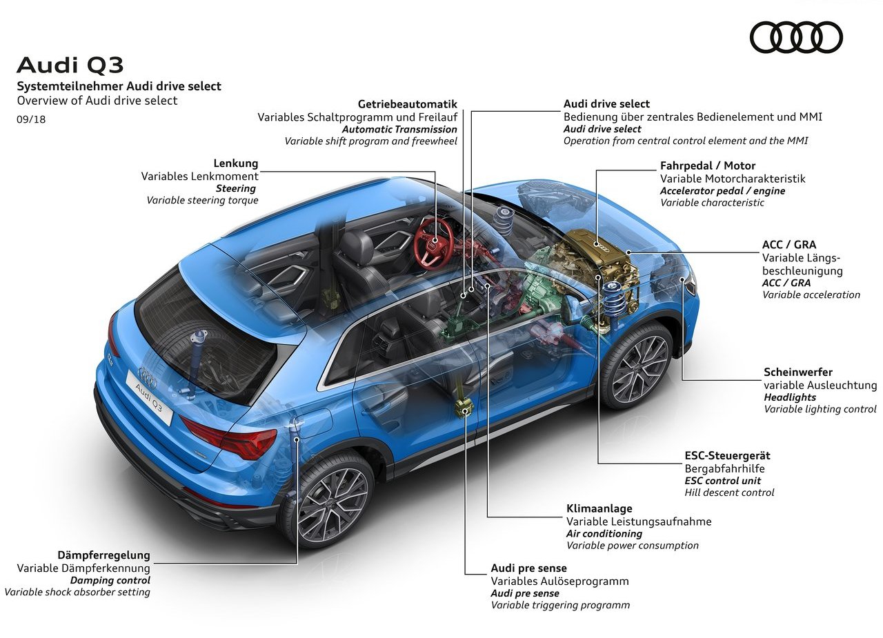 AUDI Q3, foto 94