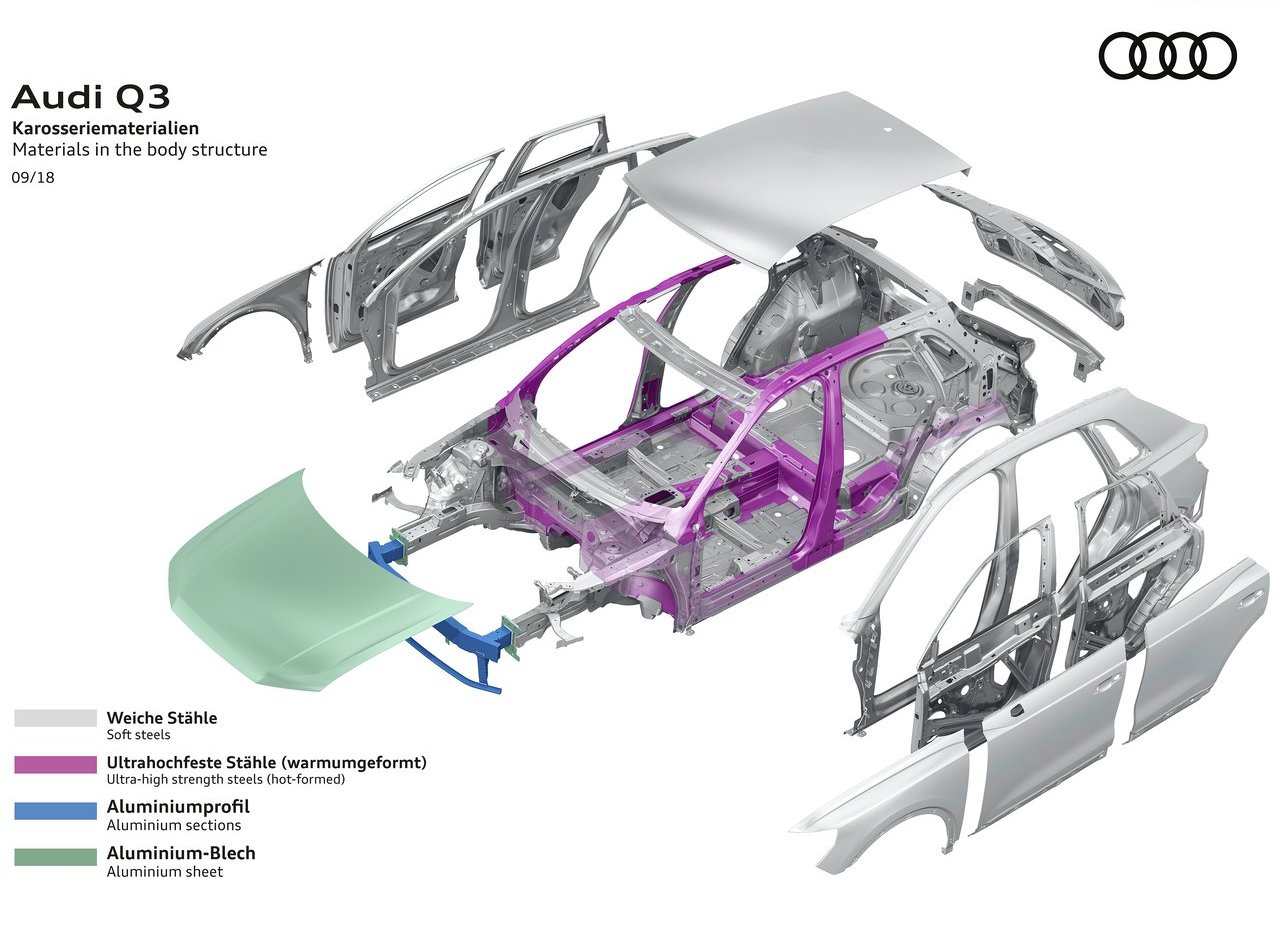AUDI Q3, foto 119