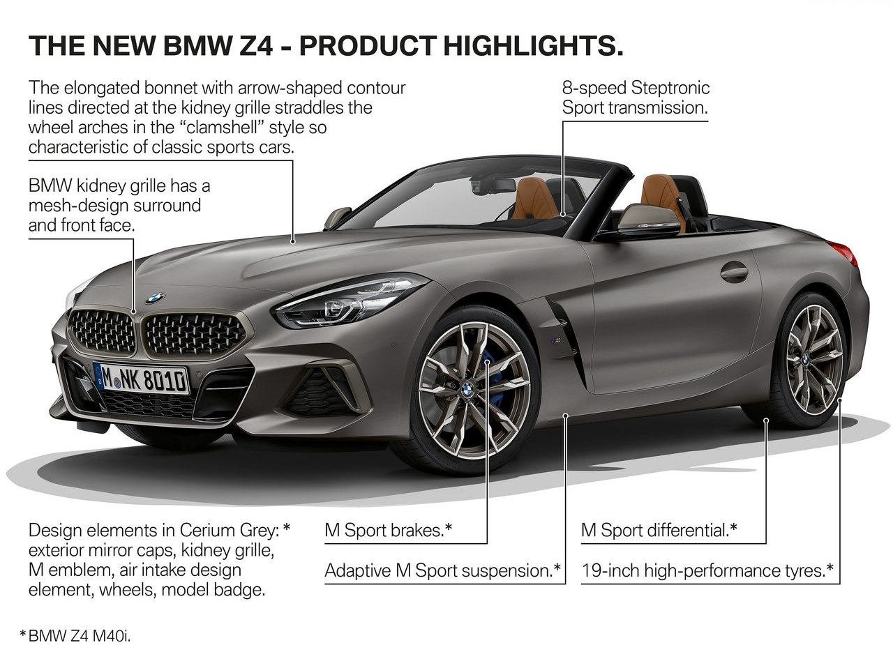 2019 - BMW Z4 ROADSTER, foto 164