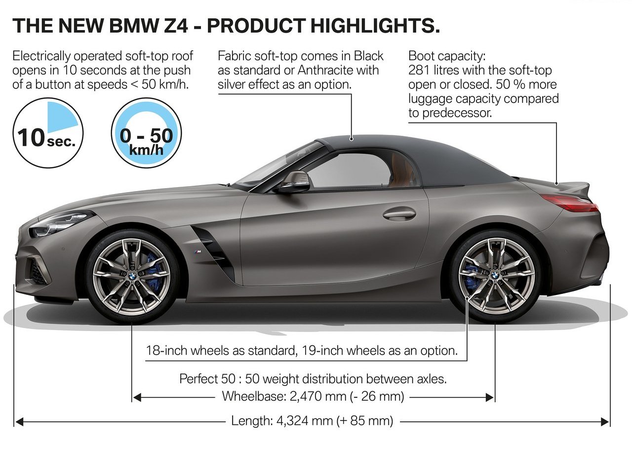 2019 - BMW Z4 ROADSTER, foto 165