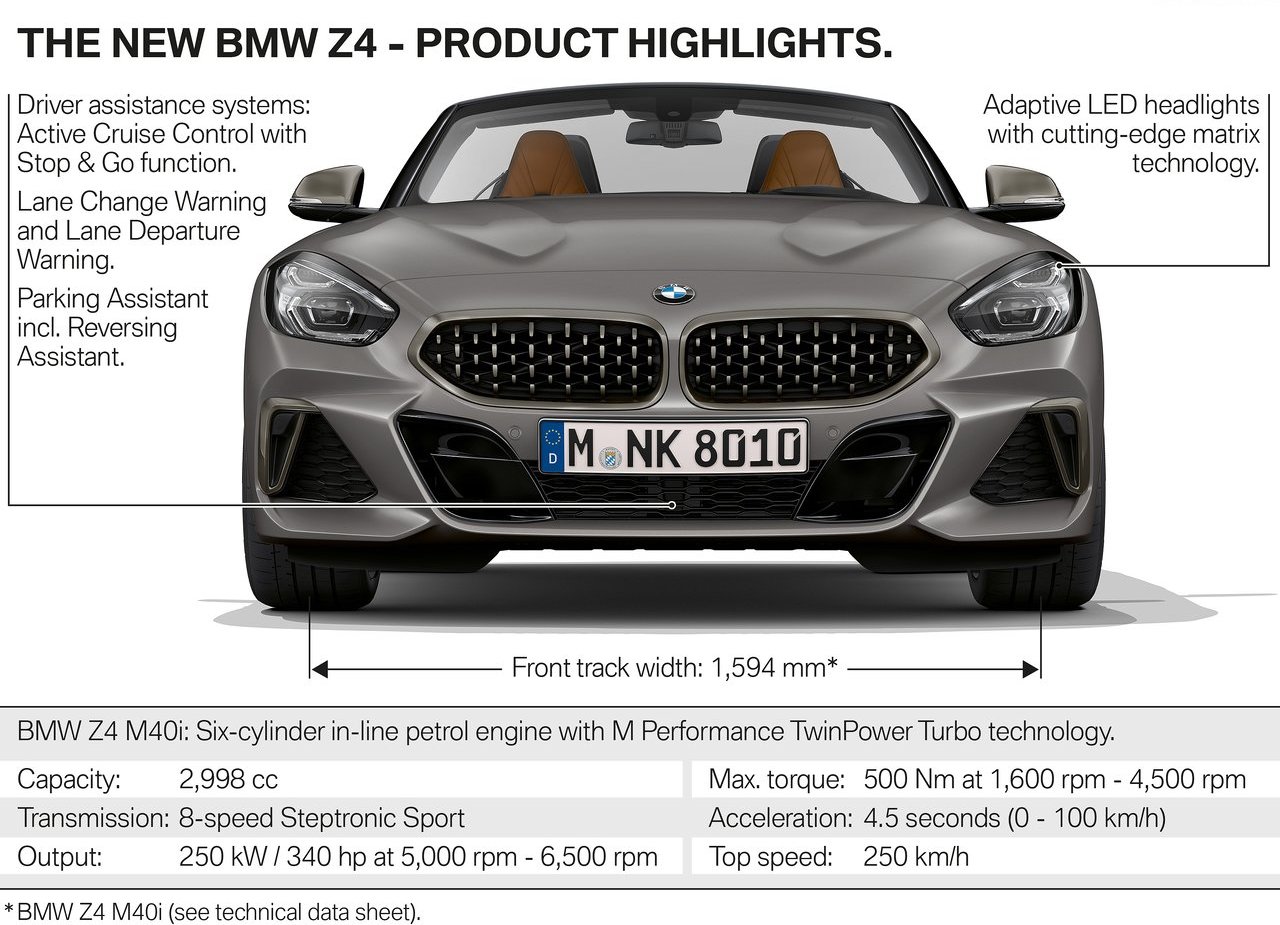 2019 - BMW Z4 ROADSTER, foto 166