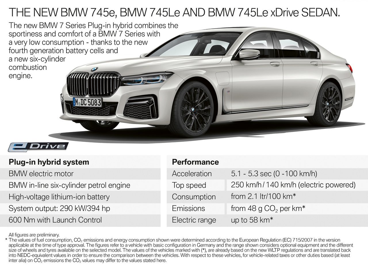 2020 - BMW 745Le, foto 105