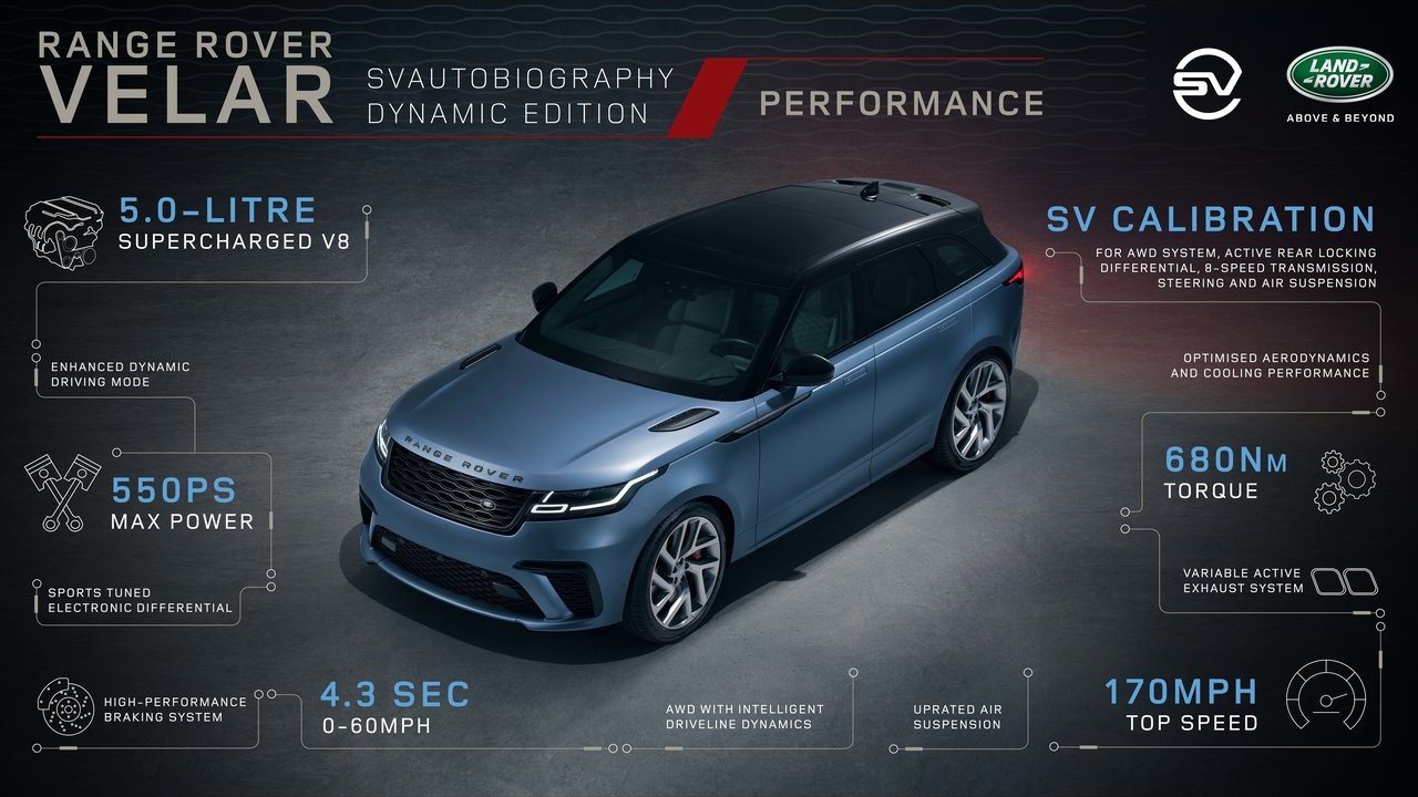 RANGE ROVER VELAR SVAUTOBIOGRAPHY DYNAMIC EDITION, foto 117