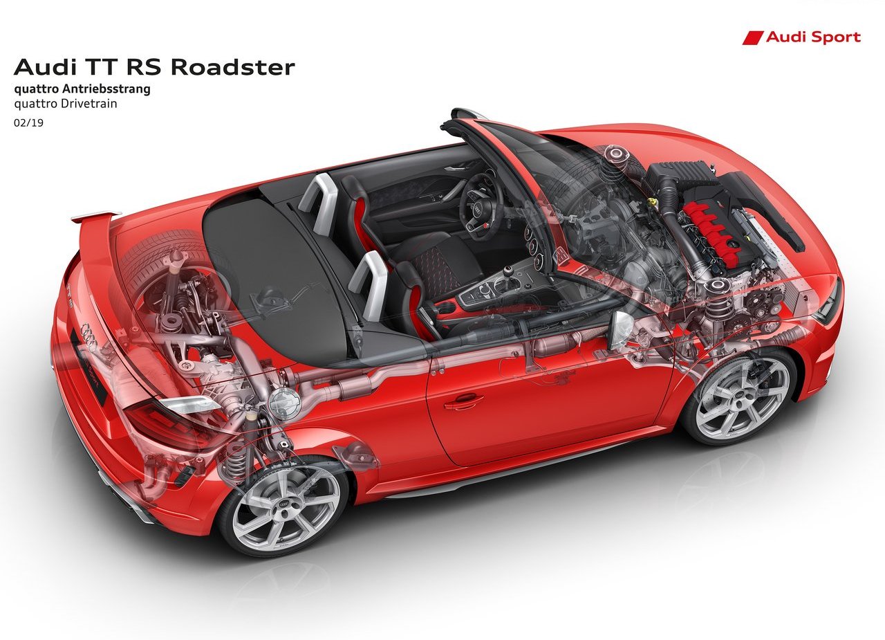 2020 - AUDI TT-RS ROADSTER, foto 19