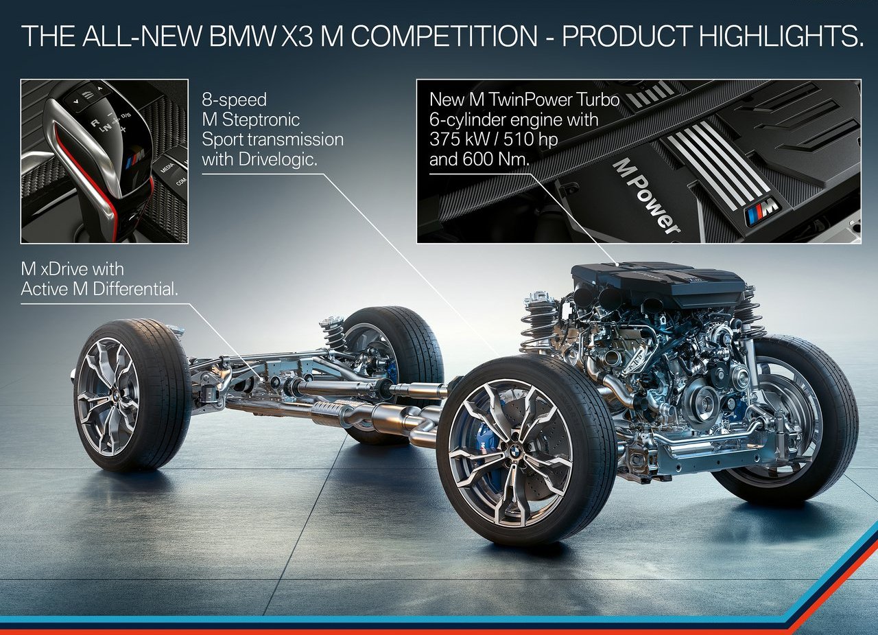 BMW X3 M COMPETITION, foto 87