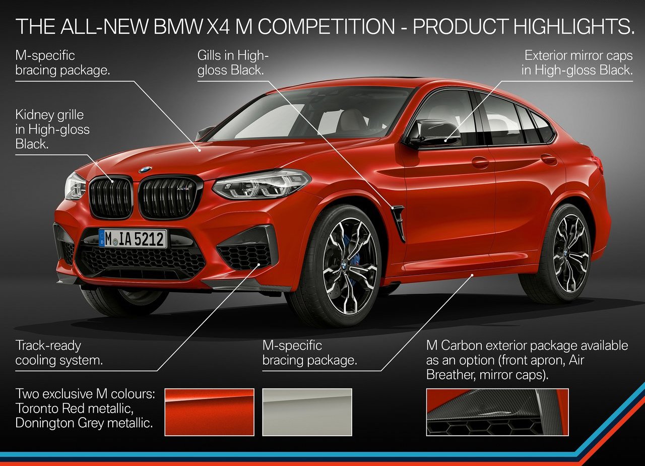 BMW X4 M COMPETITION, foto 83